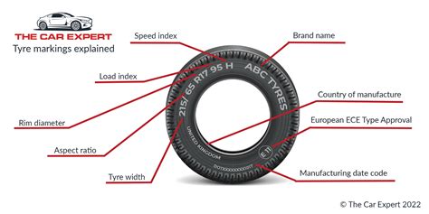 Tyre Markings Explained Tyre Glossary The Car Expert