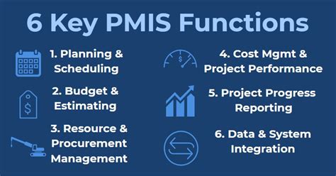 Pmis Overview A Guide To Choosing A Project Management Information