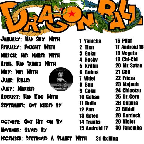 » the ultimate dragon ball z quiz. Dragon Ball Z Birthday Game | Anime Amino