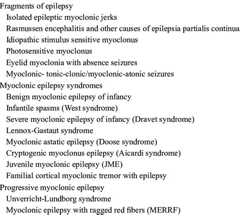 Etiology Of Epileptic Myoclonus 1 Download Scientific Diagram