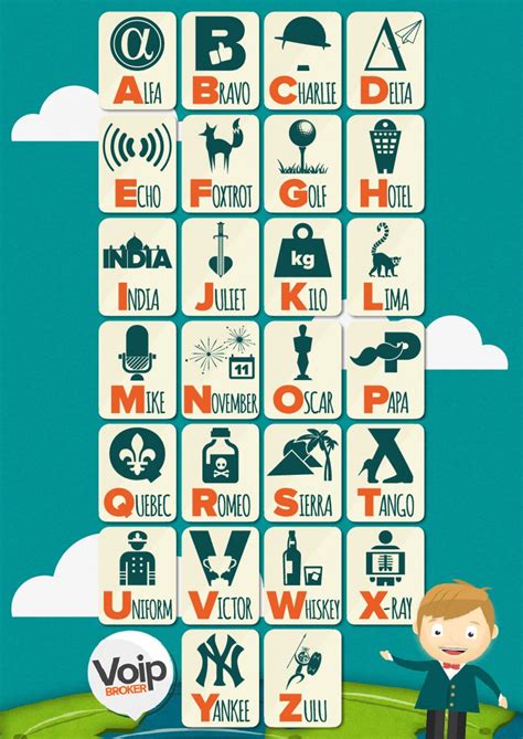 The phonetic alphabet is an attempt to guide us in their pronunciation. Phonetic Alphabet | Visual.ly