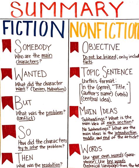 Non Fiction Summary Anchor Chart