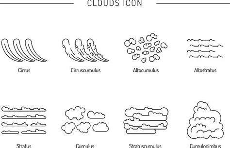 What Is Stratus Clouds Illustrations Royalty Free Vector Graphics