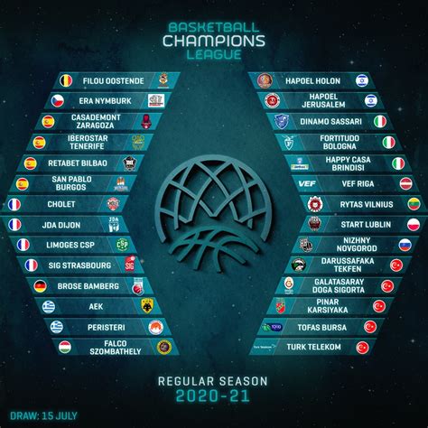Трансферы украина / трансферы шахтера. Basketball Champions League define participantes da edição ...