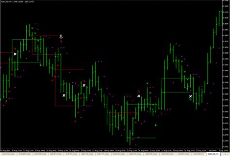 Best Reversal Indicator Mt4 Free Download And Complete Guide Forex Dost