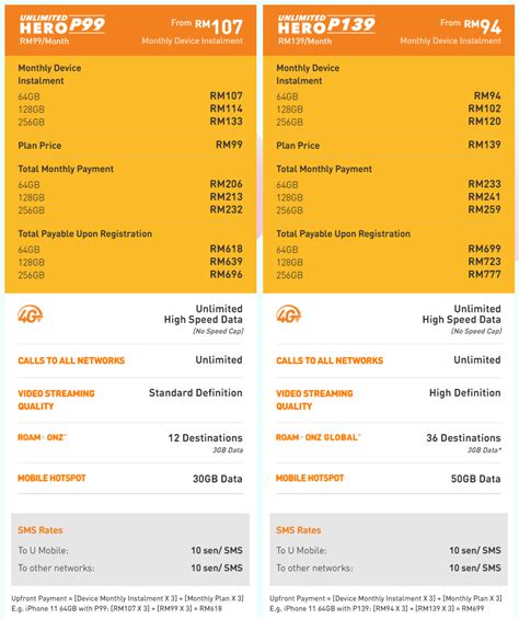 U mobile phone plans in malaysia. Iphone 11 Telco Comparison Malaysia ~ Jonesampa