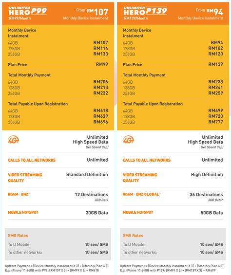 Research all mobile plan from u mobile malaysia. U Mobile offers the iPhone 11 from RM94/month | SoyaCincau.com
