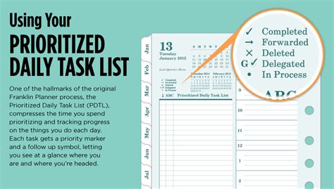 How To Use Your Prioritized Daily Task List Franklinplanner Talk