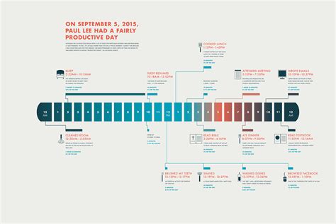 24 Hour Timeline Infographic Behance