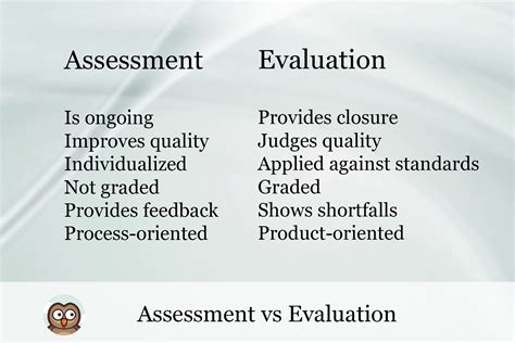 Assessment Vs Evaluation In Education