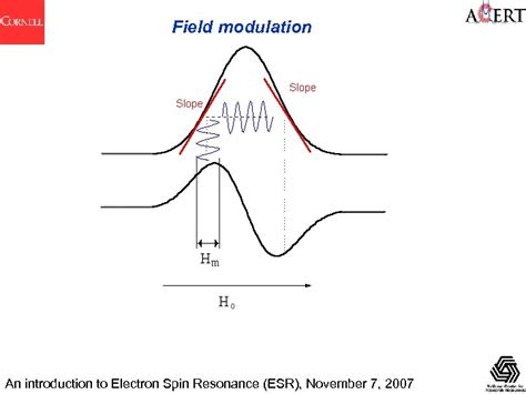 An Introduction To Electron Spin Resonance ESR Boris