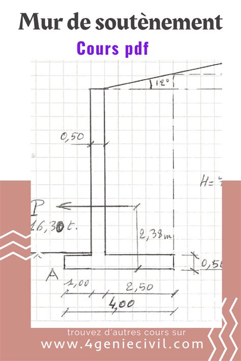 Mur De Soutènement Cours Génie Civil
