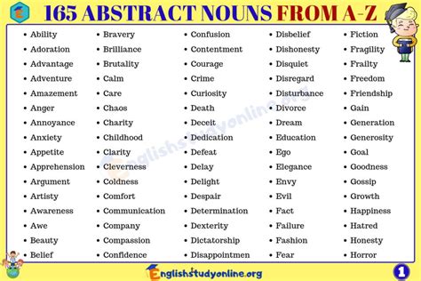 Abstract Nouns List Of Important Abstract Nouns From A To Z