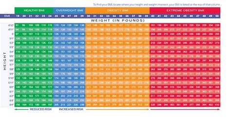 Bmi calculator checks your body mass index (bmi) and finds out if you're a healthy weight. BMI and Plastic Surgery - Jennyfer F. Cocco MD Plastic Surgery