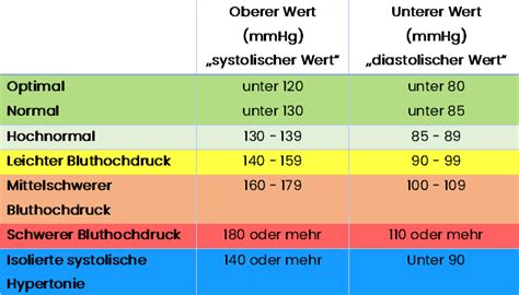 Patienteninfos