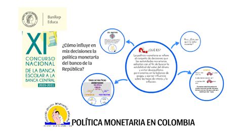 Pol Tica Monetaria En Colombia By Luz Cmartinez On Prezi