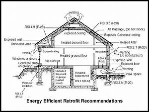 What Are The Recommended Insulation Levels