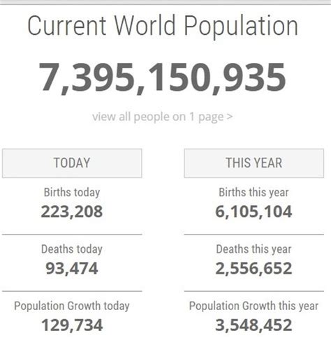 The Philippines is Now The 12th Largest Country By Population ...