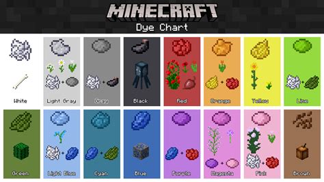 Filedye Chartpng Official Minecraft Wiki