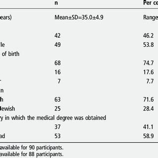 (PDF) Lifestyle medicine course for family medicine ...