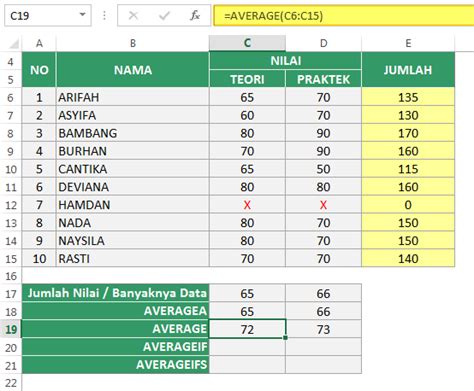 Rumus Excel Menghitung Atau Mencari Nilai Rata Rata Rumus Excel