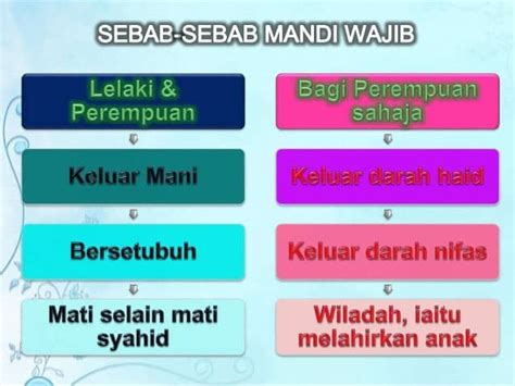 Sebab Mandi Wajib Perempuan - Cara Mandi Wajib Yang Betul Untuk Lelaki