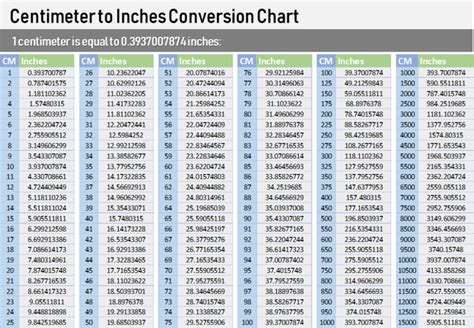 Centimeters To Inches Chart Cm Inches In 2023 Conversion Chart