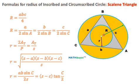Formulas Radius Of Inscribed And Circumscribed Circle In A Triangle