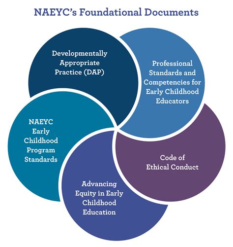 All you change are the relevant names and details. Advancing Equity: Purpose | NAEYC