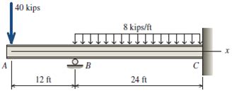 Solved A Propped Cantilever Beam Is Loaded As Shown In Figure