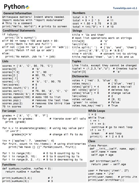 Ifr Radio Call Cheat Sheet