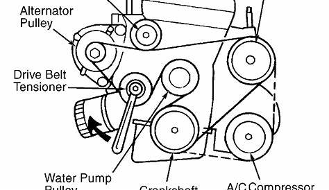 Ford 5.8 Serpentine Belt Diagram