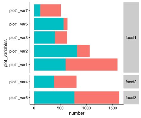 R Ggplot Align Multiple Faceted Plots Facets All Different Sizes