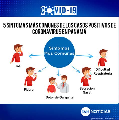 En caso de tener síntomas (fiebre o tos o dificultad respiratoria), sigue estos. Buscan identificar claramente síntomas del COVID-19 antes ...