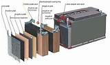 Images of Truck Battery Vs Car Battery