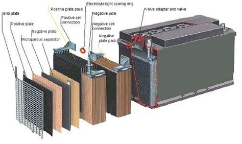 Maybe you would like to learn more about one of these? AAA: Four million car batteries, 90 million pounds of lead ...