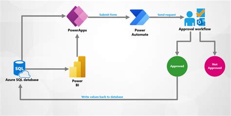 Power Bi Infrastructure Diagram