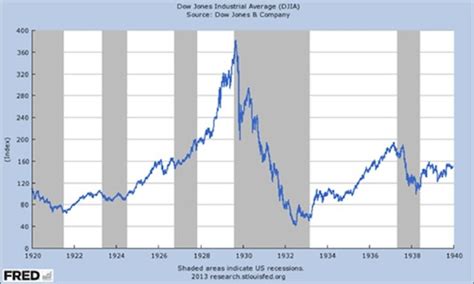 See tweets about #gme on twitter. Are Stock Markets About to Repeat the 1929 Crash? :: The ...