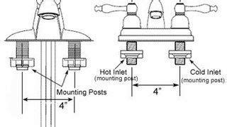 Ships from and sold by amazon.com. How can you tell what size faucet will fit your bathroom ...