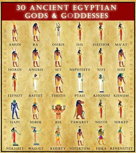 Mythical Ancient Egyptian Gods Goddesses The Ancient Egyptians Saw That The Ancient