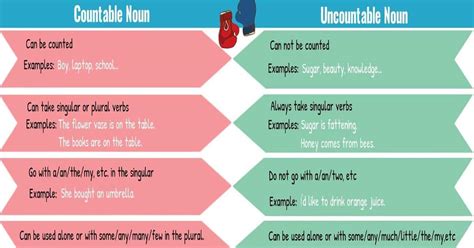 Countable And Uncountable Nouns Grammar Rules And Examples 7 E S L