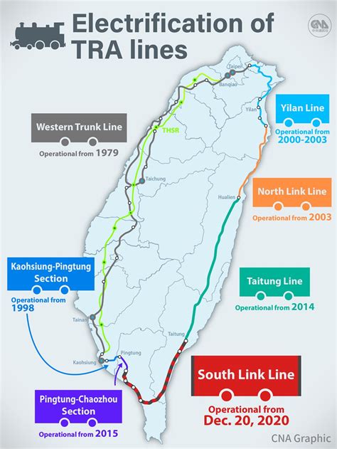 Taiwan Railway System Goes Fully Electric Focus Taiwan