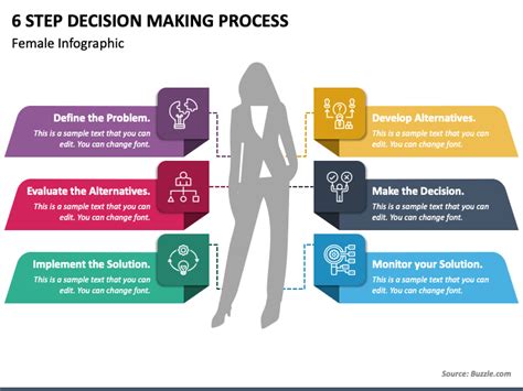 8 Step Decision Making Process