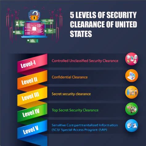 Us Security Clearance Process And Timeline A Complete Guide 2024 Cybersecurity For Me