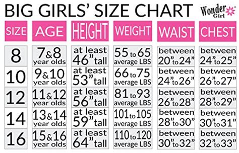 At age 4, they grow to about 40 inches tall and weigh 36 pounds. Whats The Average Height Of A 12 Year Old Girl - GirlWalls