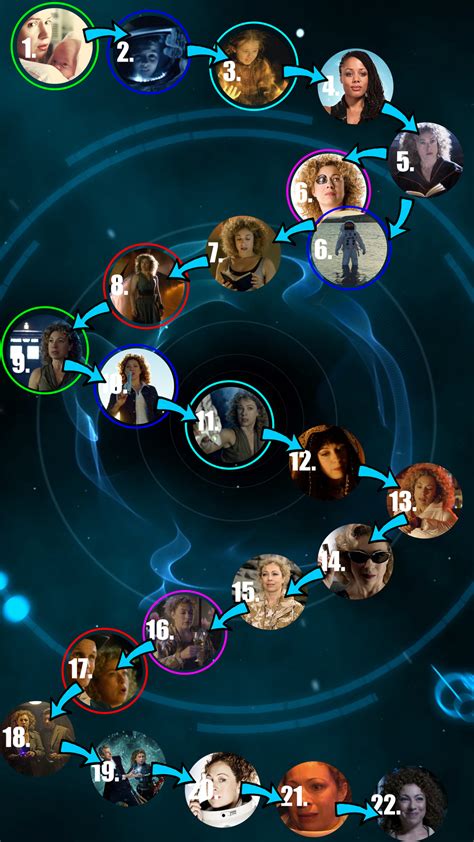 77 Doctor Who Phone Wallpaper