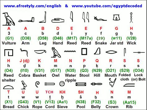 Lesson Egyptian Hieroglyphics Ancient Egypt Hieroglyphics