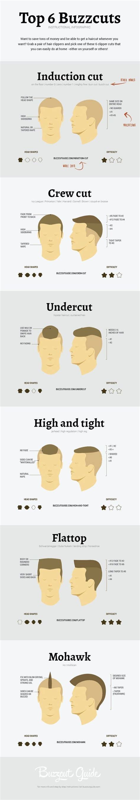 21 Grooming Charts Every Guy Needs To See Buzz Haircut Hair And Beard Styles Haircuts For Men