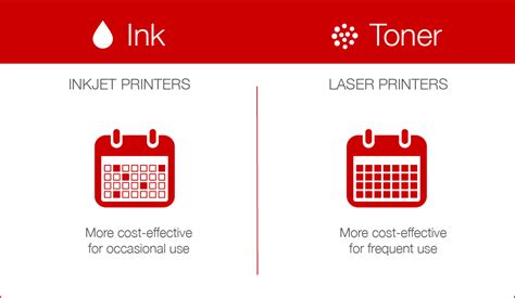 Detailed comparison between laser printer vs inkjet printer. Staples | Bureauengros.com