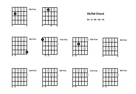 Eb7b9 Chord On The Guitar E Flat 7 Flat 9 Diagrams Finger
